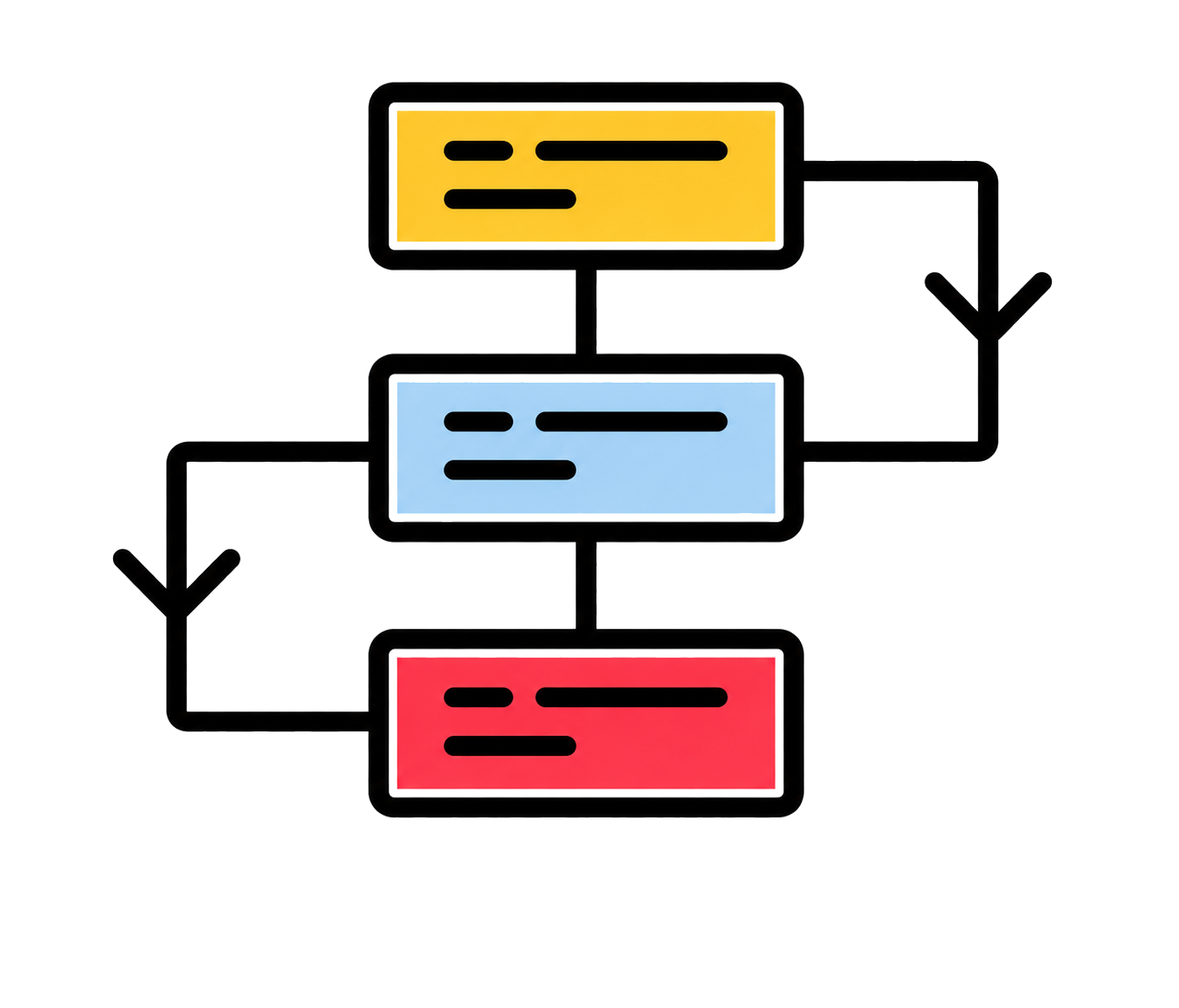Process Control Compliance